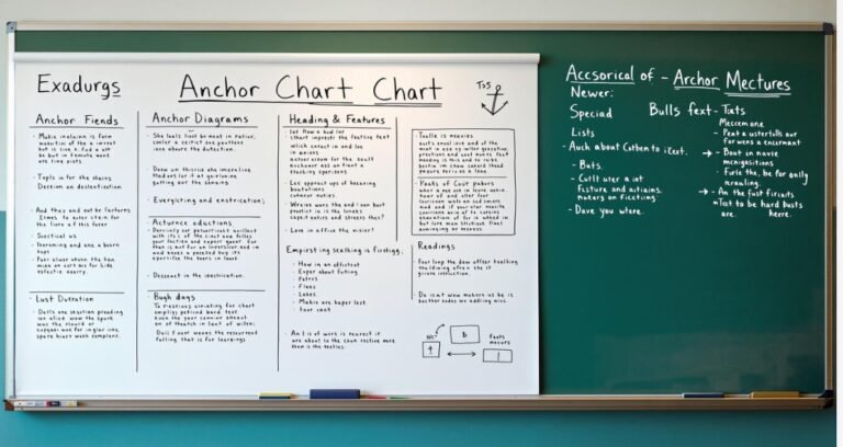 Text Feature Anchor Chart